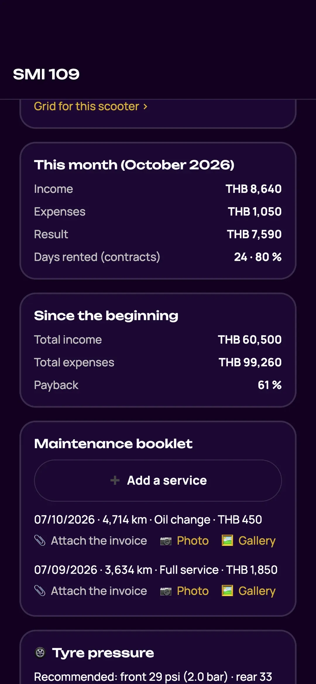 Money statistics per scooter in the Zefleet app