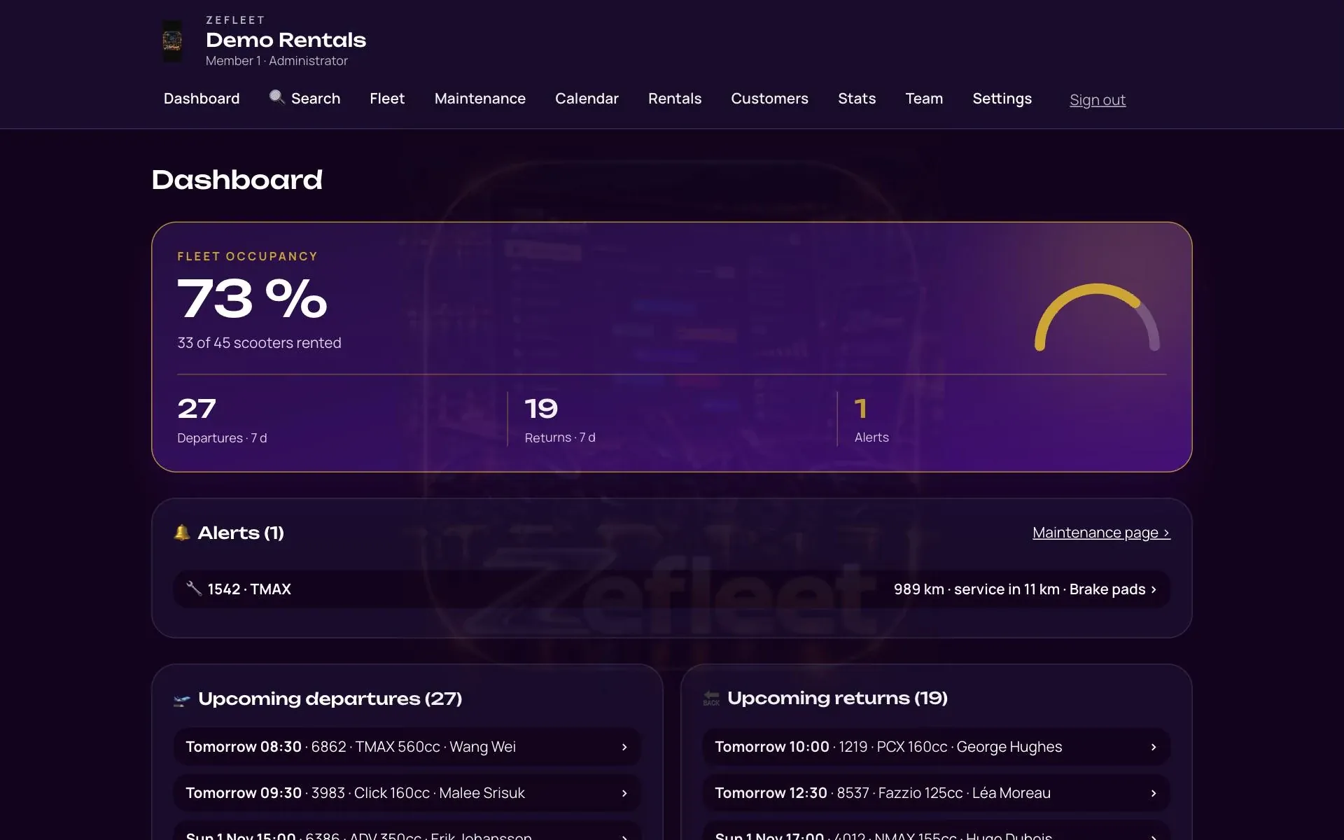 Zefleet management website dashboard on a computer: fleet occupancy, check-outs, returns and alerts