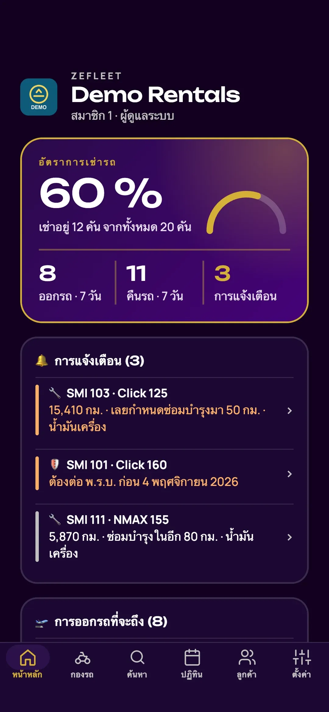แดชบอร์ดของแอป Zefleet: อัตราการเช่ารถ การส่งรถ การรับรถคืน และการแจ้งเตือน