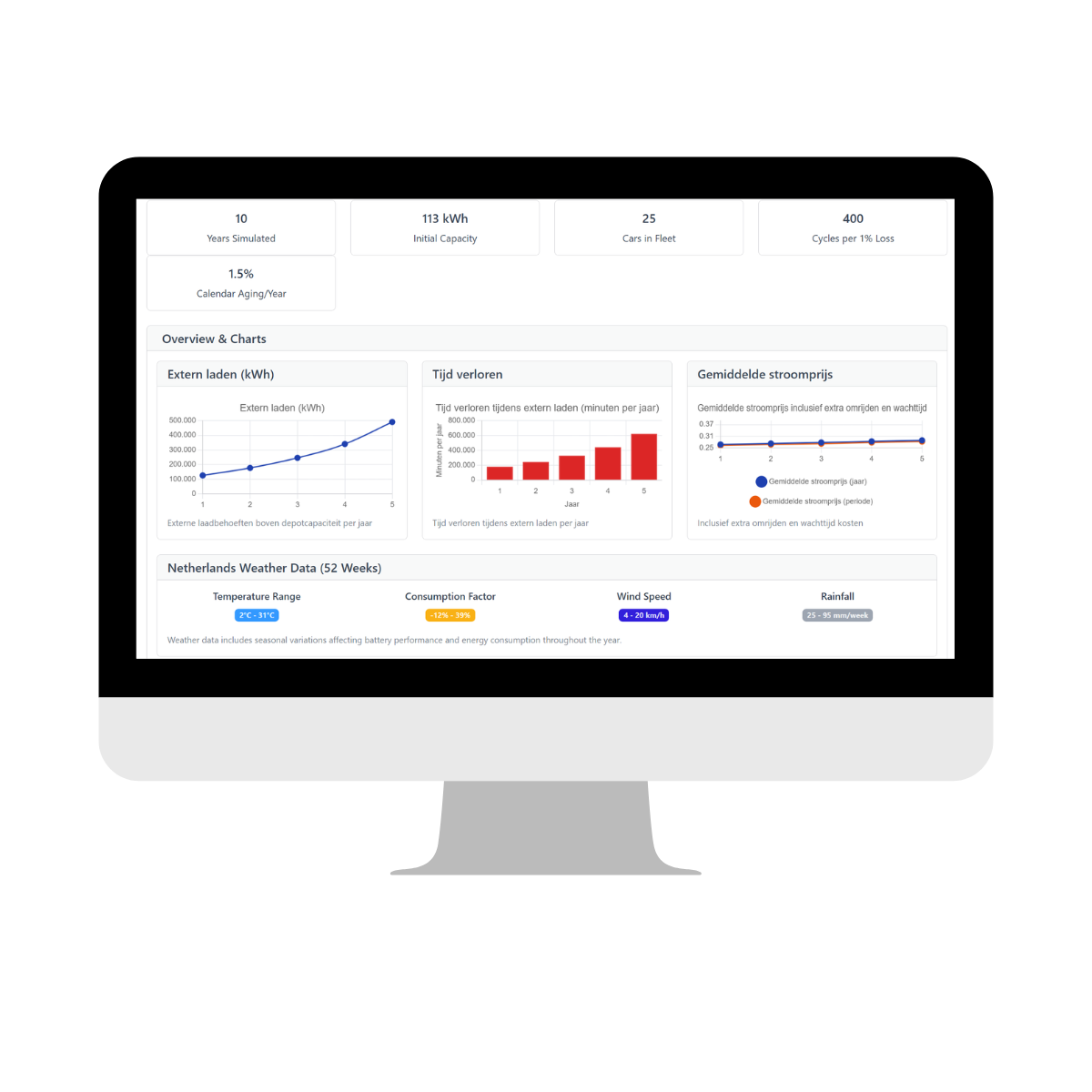 EVenLaden Basic - Month